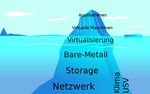 IT-Infrastruktur au&szlig;erhalb des Docker-/K8-/Openstack-Hypes - 03.12.19 Jens Schanz