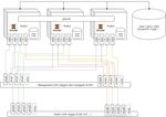 IT-Infrastruktur au&szlig;erhalb des Docker-/K8-/Openstack-Hypes - 03.12.19 Jens Schanz