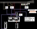 Intellibox 2neo - WLAN - Modellbahnen am Mierendorffplatz