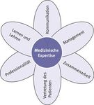 Manual zur Weiterbildung zum Facharzt f&uuml;r Allgemeinmedizin