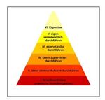 Manual zur Weiterbildung zum Facharzt f&uuml;r Allgemeinmedizin