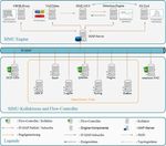SIEM-Ans&auml;tze zur Erh&ouml;hung der IT-Sicherheit auf Basis von IF-MAP - D.A.CH Security 2014