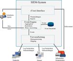 SIEM-Ans&auml;tze zur Erh&ouml;hung der IT-Sicherheit auf Basis von IF-MAP - D.A.CH Security 2014