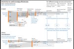 Wasserstoff und strombasierte Kraftstoffe und deren Konkurrenz mit der direkten Nutzung von Strom