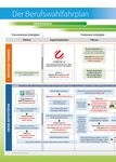 Ausbildung regional Informationen zur - und - Bundesagentur f&uuml;r ...