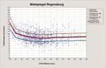 Mietspiegel 2020 Wohnen in Regensburg - Stadt Regensburg