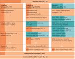Klima-relevante Forschung in Horizon2020. Wieviel wird wof&uuml;r ausgegeben? - Dr. Michalis Tzatzanis &Ouml;sterreichische Forschungsf&ouml;rderungsgesellschaft ...