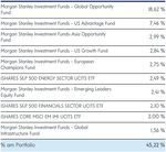 Mediolanum BB - Morgan Stanley Global Selection LA EUR (A0NJYZ) - Morgan Stanley Global Selection LA EUR ...