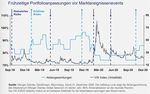 Mediolanum BB - Morgan Stanley Global Selection LA EUR (A0NJYZ) - Morgan Stanley Global Selection LA EUR ...