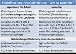 AUFENTHALTSSTATUS UND ARBEITSMARKTZUGANG F&Uuml;R ASYLBEWERBERINNEN, ASYLBEWERBER UND FL&Uuml;CHTLINGE VORTRAG STADT XY - STAND M&Auml;RZ 2016 - Mehr Land in Sicht!