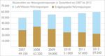 Definition und Marktanalyse von Bürgerenergie in Deutschland