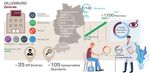 ARTEMIS als Arbeitgeber - Neue Perspektiven erleben - ARTEMIS Augenkliniken