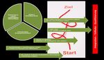 Arbeitsmarkt- und Integrationsprogramm 2019 - Jobcenter ME ...