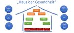 Arbeitsmarkt- und Integrationsprogramm 2019 - Jobcenter ME ...