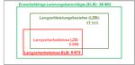 Arbeitsmarkt- und Integrationsprogramm 2019 - Jobcenter ME ...