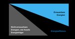 Energieeffizienz und Netzregulierung - WIK Diskussionsbeitrag Nr. 389