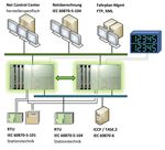 UNIDAS Datengateway Universelles Datenverarbeitungssystem für die Datenkommunikation in Versorgungs- und Energienetzen - AUCOTEAM GmbH