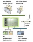 UNIDAS Datengateway Universelles Datenverarbeitungssystem für die Datenkommunikation in Versorgungs- und Energienetzen - AUCOTEAM GmbH