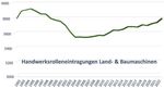 Präsident Ulf Kopplin nimmt Landtechnik-Hersteller in die Pflicht