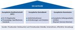 Einheitlicher Euro-Zahlungsverkehrsraum (Single Euro Payments Area - SEPA) - Information f&uuml;r Firmenkunden, Vereine und Kommunen