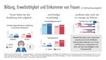 It's not about girls, it's about science and science teaching - &Uuml;ber die vielf&auml;ltigen Ursachen der Geschlechterasymmetrien in den mathematisch...
