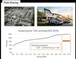 GÖTTINGER ENERGIETAGUNG 2021 - HERAUSFORDERUNGEN UND POTENTIALE DER E-AUTO-INTEGRATION.