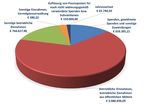 REPORT 2020 - HEILSARMEE ÖSTERREICH: Persönliche Begegnungen in der Pandemie? - Heilsarmee Österreich