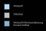 Kapselherstellung in der Apotheke Herstellungsverfahren - Zentrallabor