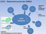 Das Climate Change Centre Austria Aufgaben und Dienstleistungen - Mag. Ingeborg Schwarzl CCCA Gesch&auml;ftsstelle Dr. Matthias Theme&szlig;l CCCA ...