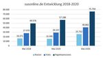 Überschrift Media-Daten 2021 - Landwirtschaftsverlag Münster