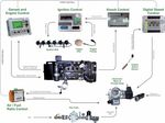 GAS ENGINE CONTROL SYSTEM - Huegli Tech AG