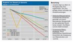Digitalisierung in der GFG - Robo Advisor VisualVest - Dr. Andreas Zubrod 23. Januar 2017 - wiwi.uni-muenster.de