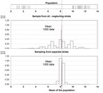 Informelle statistische Inferenz - Manfred Borovcnik Universit&auml;t Klagenfurt