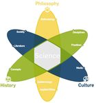 Kommentiertes Vorlesungsverzeichnis: Philosophie, Geschichte und Kultur der Wissenschaften History, Philosophy and Culture of Science (HPS+)