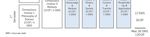 Kommentiertes Vorlesungsverzeichnis: Philosophie, Geschichte und Kultur der Wissenschaften History, Philosophy and Culture of Science (HPS+)