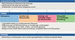 Klimawandel und Klimapolitik - Informationen f&uuml;r Lehrpersonen Zeile 3