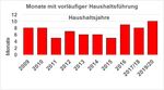 NACHRICHTEN WÄHLERVEREINIGUNG BÜRGER FÜR MECKENHEIM - BÜRGER FÜR MECKENHEIM (BFM)