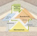 DAS FRAUNHOFER-INSTITUT F&Uuml;R HOLZFORSCHUNG, WILHELM-KLAUDITZ-INSTITUT WKI