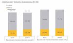 Wie "Werkstattlose" das Handwerk verändern - BL2020.com