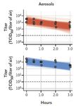 Inaktivierung von Coronaviren (a) im Alltag (b) bei der Produktion von Arzneimitteln aus Humanplasma - Pathogen Safety Group Biotest AG Night of ...