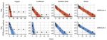 Inaktivierung von Coronaviren (a) im Alltag (b) bei der Produktion von Arzneimitteln aus Humanplasma - Pathogen Safety Group Biotest AG Night of ...