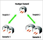 Gotthard-Strassentunnel - Auswirkungen eines Ausbaus auf zwei Röhren auf die Verkehrssicherheit (Road Safety Impact Assessment)