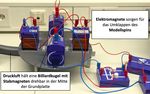 Didaktik der Physik Frühjahrstagung - Bonn 2020 - Das Unsichtbare sichtbar machen - technologiegestützte Visualisierung von Spin- und - PhyDid