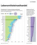 Zukunft.Nahversorgung - Unser Dorf
