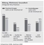 Armut und Bildungsferne sind schwerwiegende, hemmende Einfl&uuml;sse auf die fr&uuml;hkindliche Entwicklung