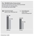 Armut und Bildungsferne sind schwerwiegende, hemmende Einfl&uuml;sse auf die fr&uuml;hkindliche Entwicklung