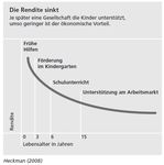 Armut und Bildungsferne sind schwerwiegende, hemmende Einfl&uuml;sse auf die fr&uuml;hkindliche Entwicklung