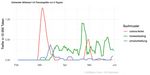 COWIDplus Viewer: Sprachliche Spuren der Corona-Krise in deutschen Online-Nachrichtenmeldungen. Explorieren Sie selbst!