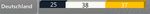 Office 2010 und SharePoint 2010: Optimale Unternehmensproduktivit&auml;t - Fakten