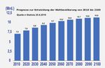 5.6 Entwicklung der Weltbevölkerung, Megastädte und Landflucht José L. Lozán, Siegmar-W. Breckle & Hartmut Graßl